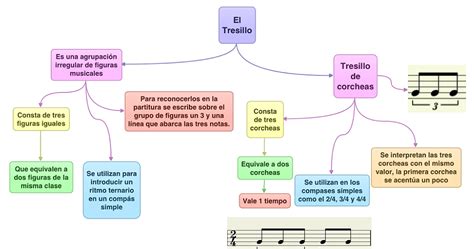 tresillo translation in English .